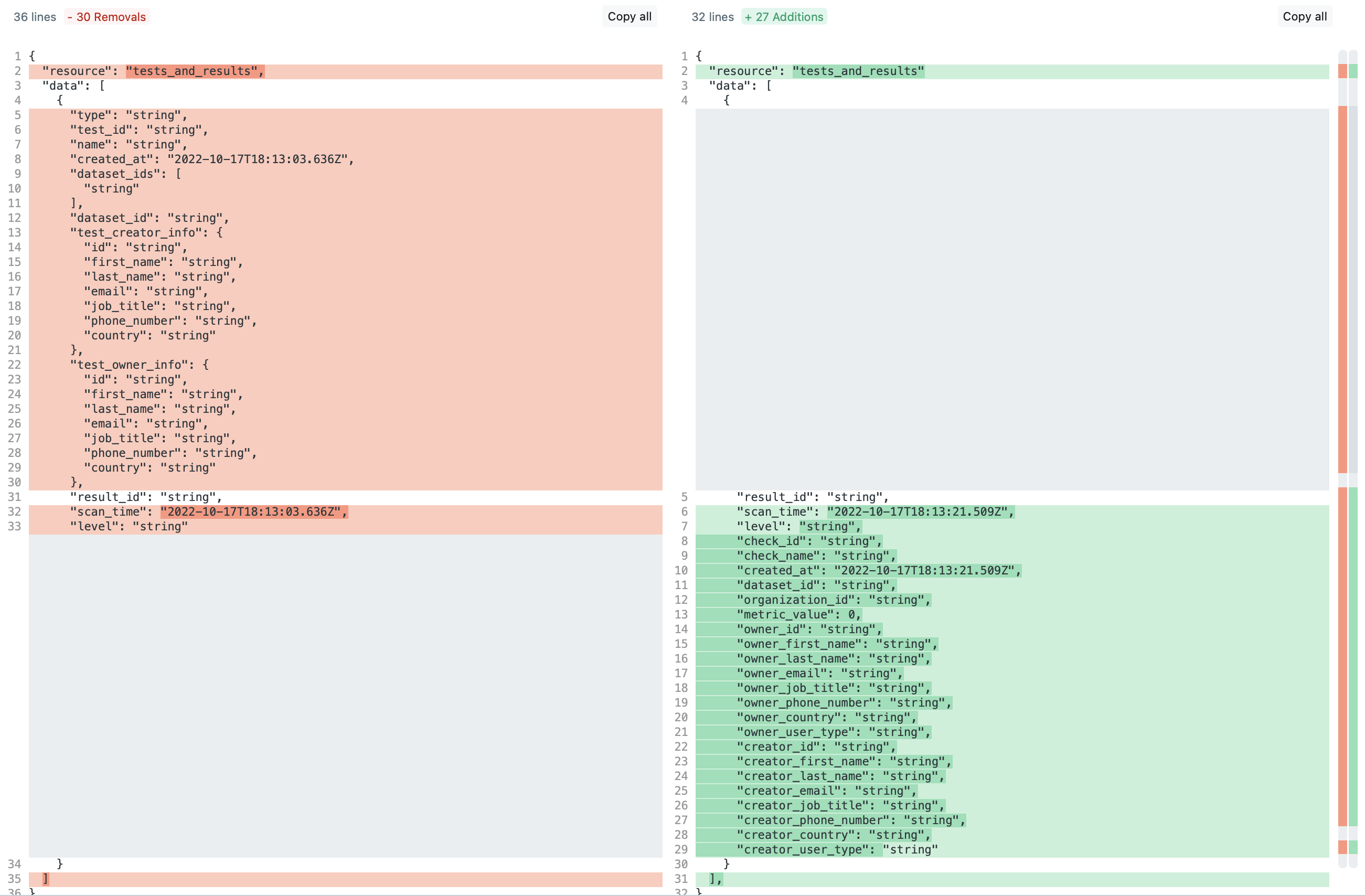 check-results-endpoint-diff